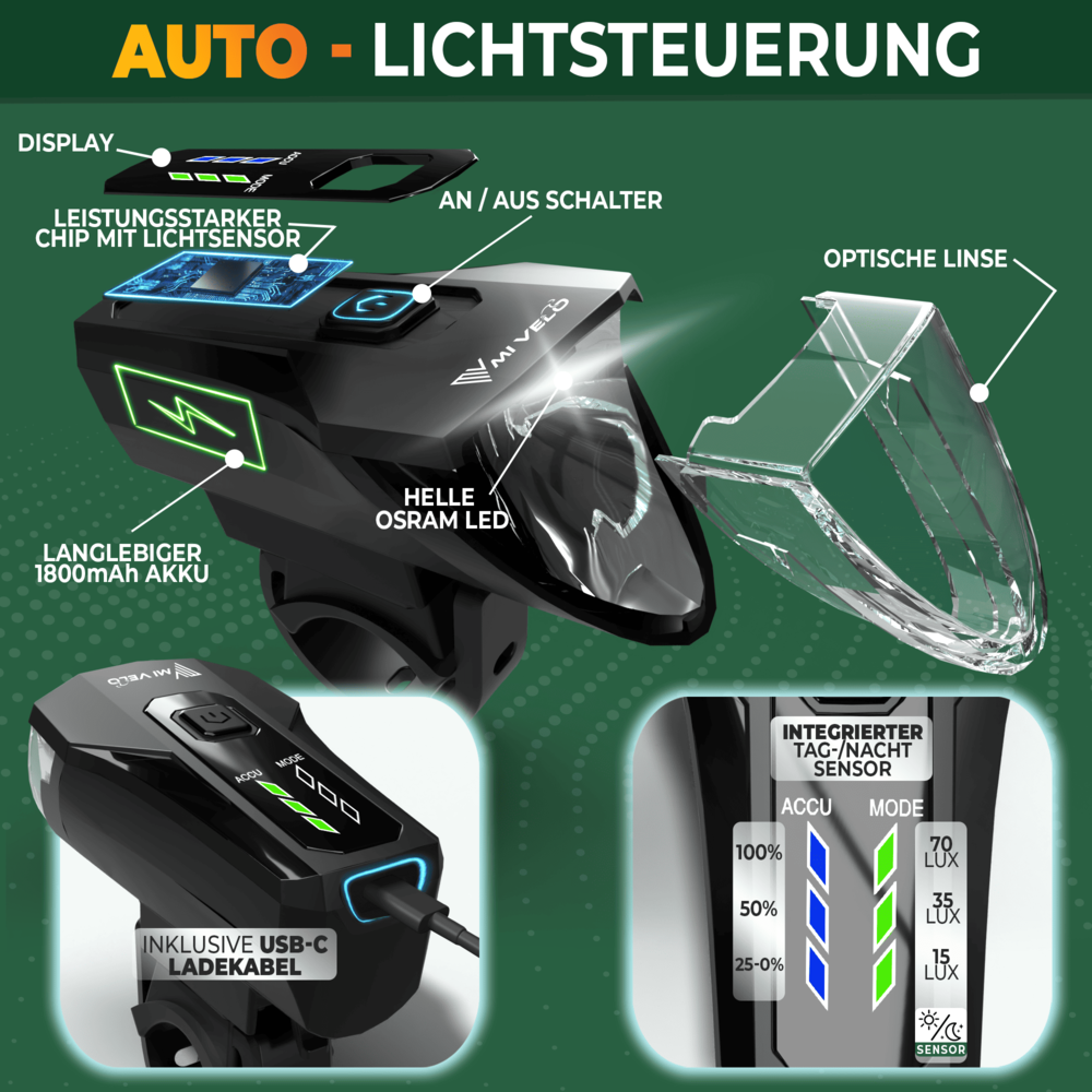 Fahrradlicht Set LED aufladbar mit 70Lux "LUMIX ONE"